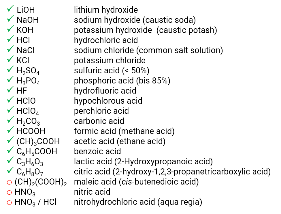 Overview of electrolytes in which HydroFlex can be used