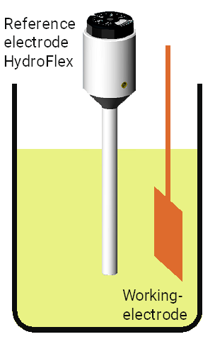 HydroFlex as reversible Hydrogen electrode in a two electrode setup