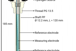pH-Elektrode pHydrunio cross section